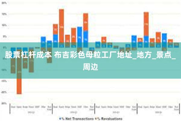 股票杠杆成本 布吉彩色母粒工厂地址_地方_景点_周边